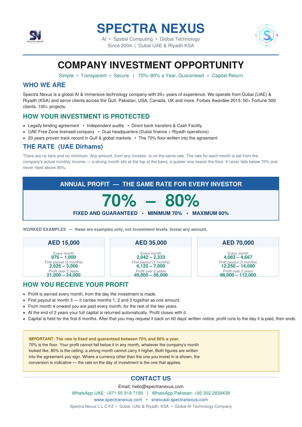 Investment Offer 2026 &mdash; AED