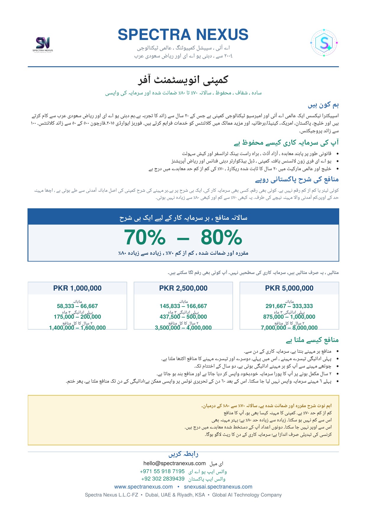 سرمایہ کاری آفر 2026